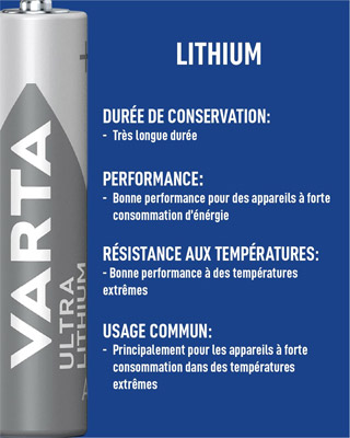 Pile Varta High Energy LR1 1.5V  - description 02