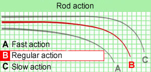 Sonik Kraft Ceramic Sb 10' 3.5lbs Xtractor+ 5000 GS - description 06